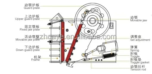 Máy Nghiền Hàm Diesel Di Động Có PLC Cho Khai Thác Đá