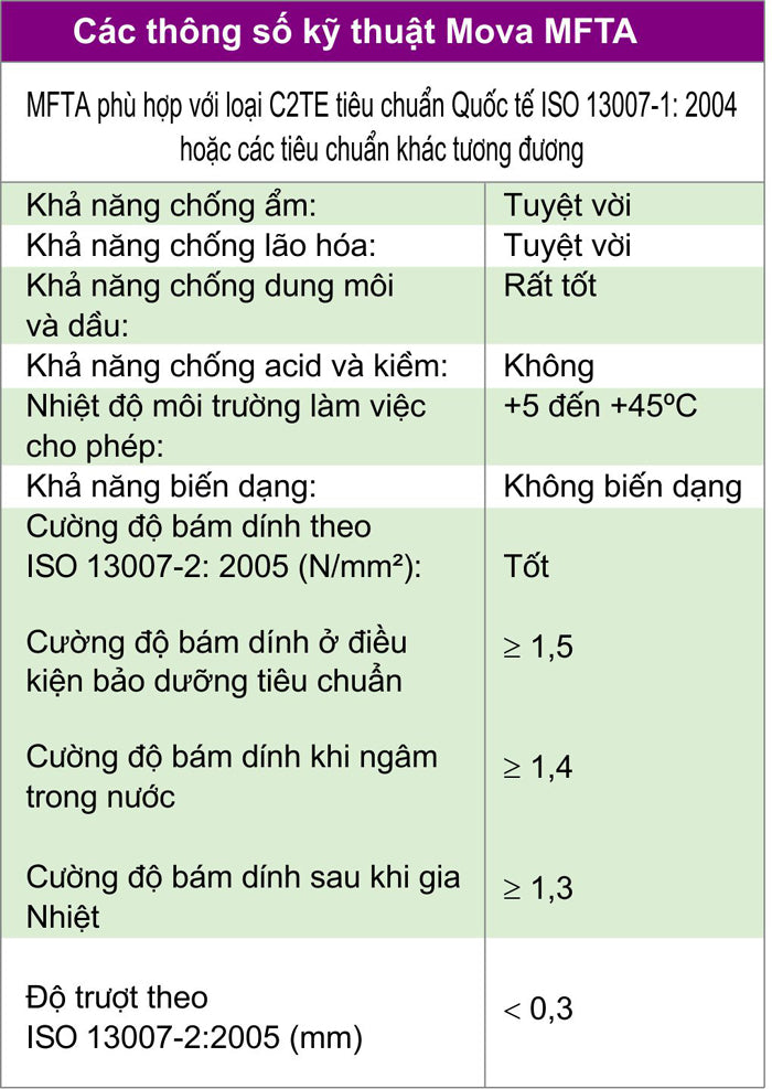 Keo dán gạch đá cao cấp Mova MFTA