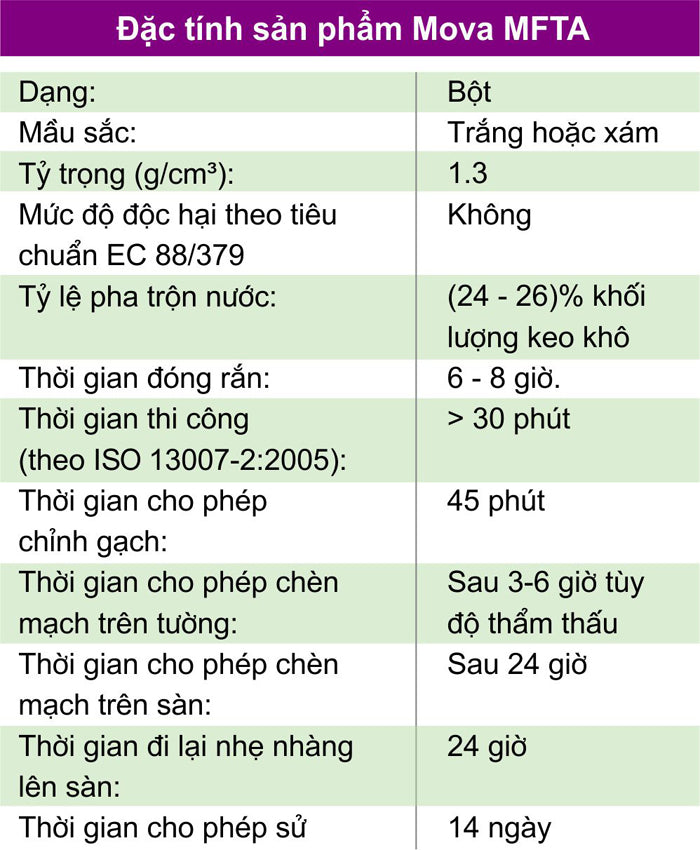 Keo dán gạch đá cao cấp Mova MTM-1