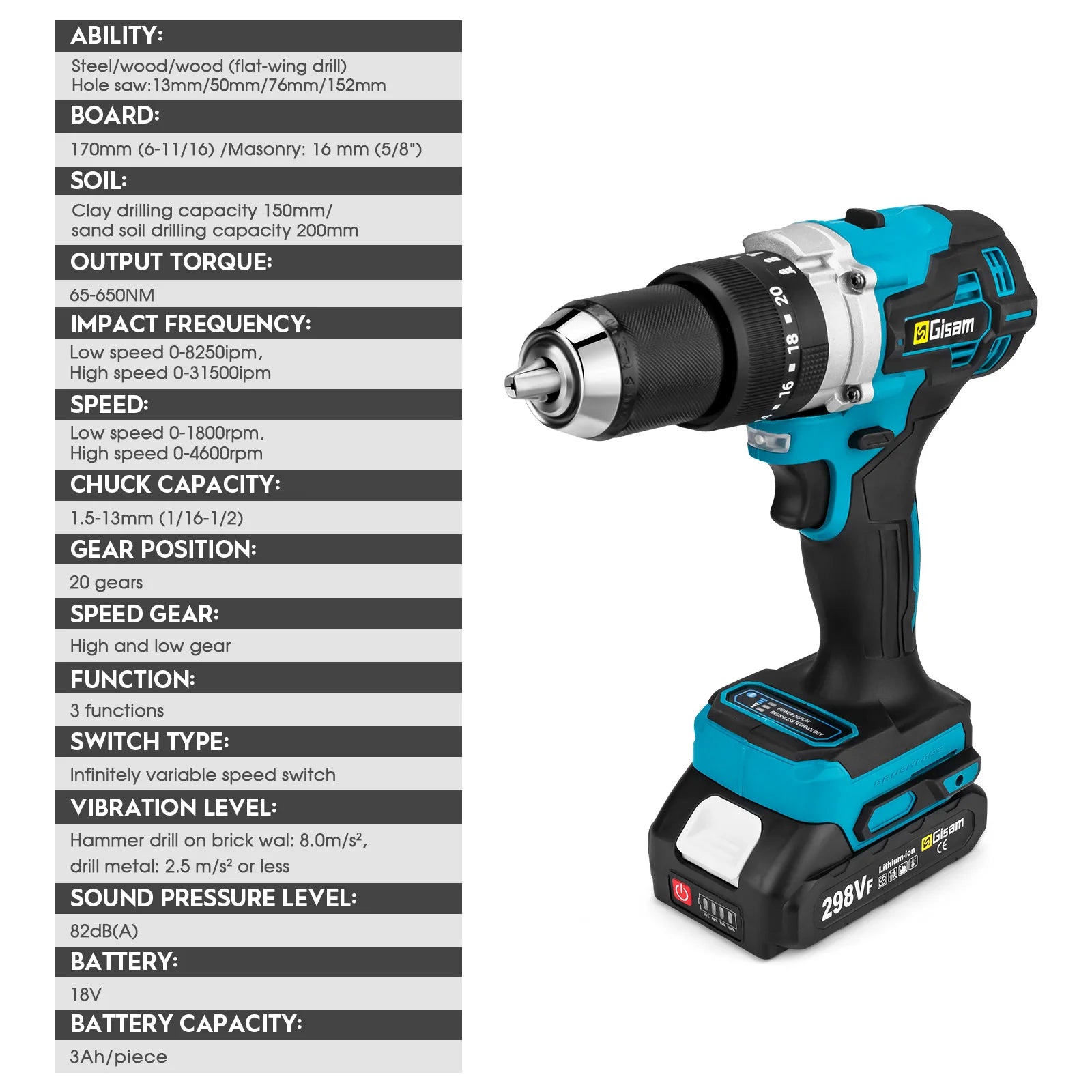 Máy Khoan Tác Động Không Dây Brushless 650Nm 13mm Pin Makita