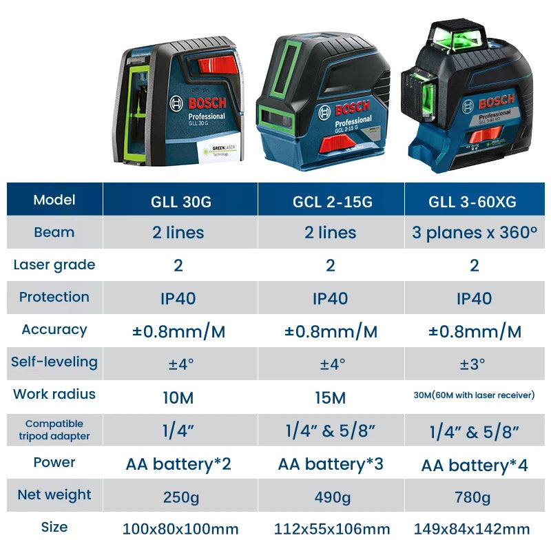 Bosch GLL 3-60 XG Máy Laser Xanh 12 Dòng 360 Độ Tự Cân