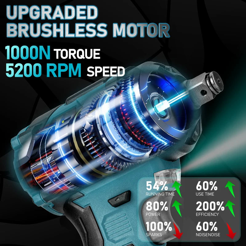 Sung Van Bu Long Brushless Khong Day 1200Nm Makita 18V