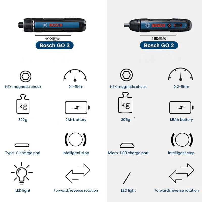 Bosch Go2 Khoan Vặn Không Dây 3.6V Pin Liền Bộ Dụng Cụ
