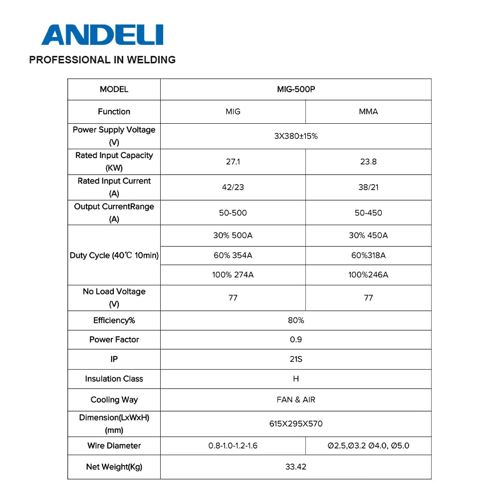 Máy Hàn MIG ANDELI 3 Trong 1 Có Double Pulse TIG MMA