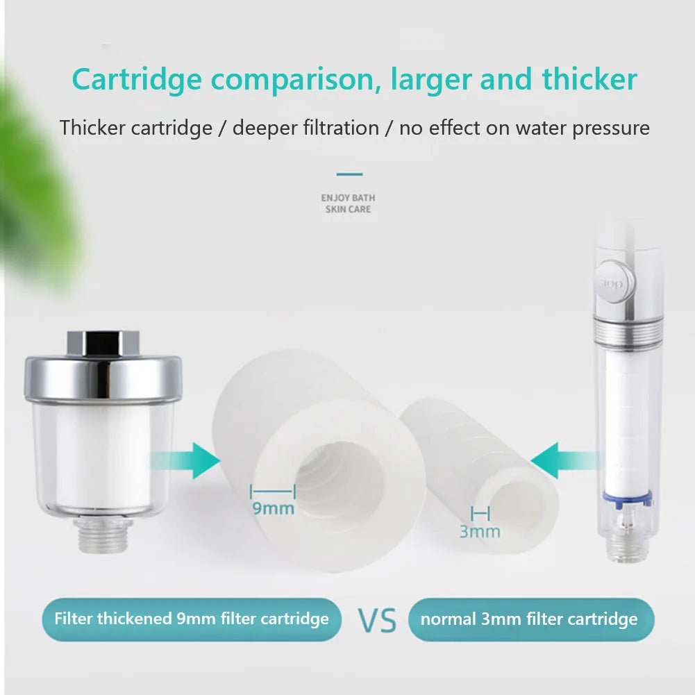 Bộ Lọc Nước Trong Suốt Đa Năng Cho Nhà Tắm, Bếp - Daisan Store