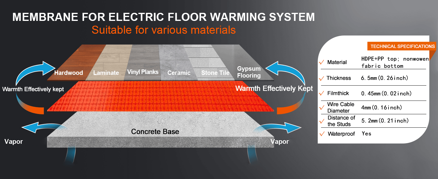 Màng sưởi sàn điện, phụ kiện lát gạch, tấm cách âm - Daisan Store