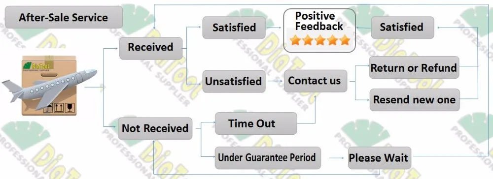 Mũi Khoan Kim Cương Đa Kích Thước DT - DIATOOL - Daisan Store
