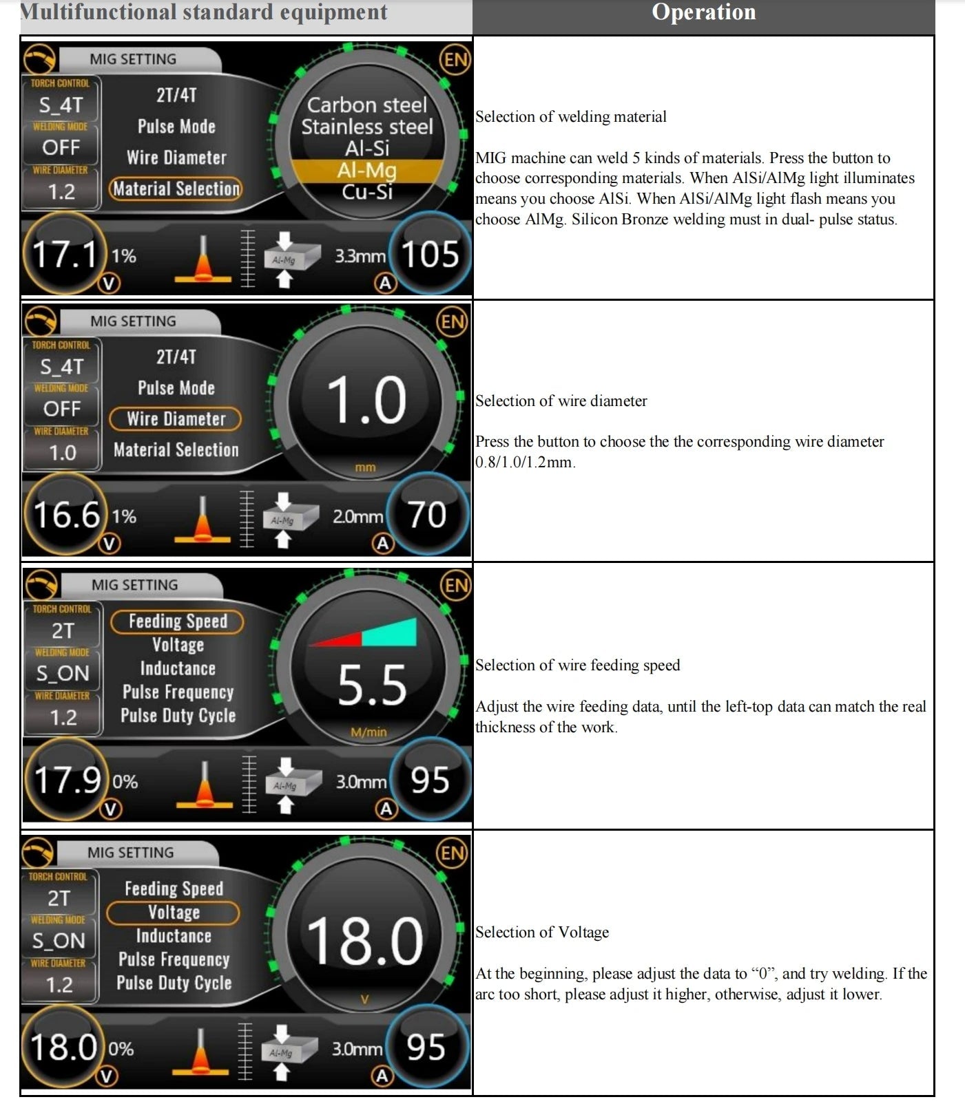 Stahlwerk CTM416 7 Trong 1 MIG TIG MMA Plasma Máy Hàn 220V - Daisan Store