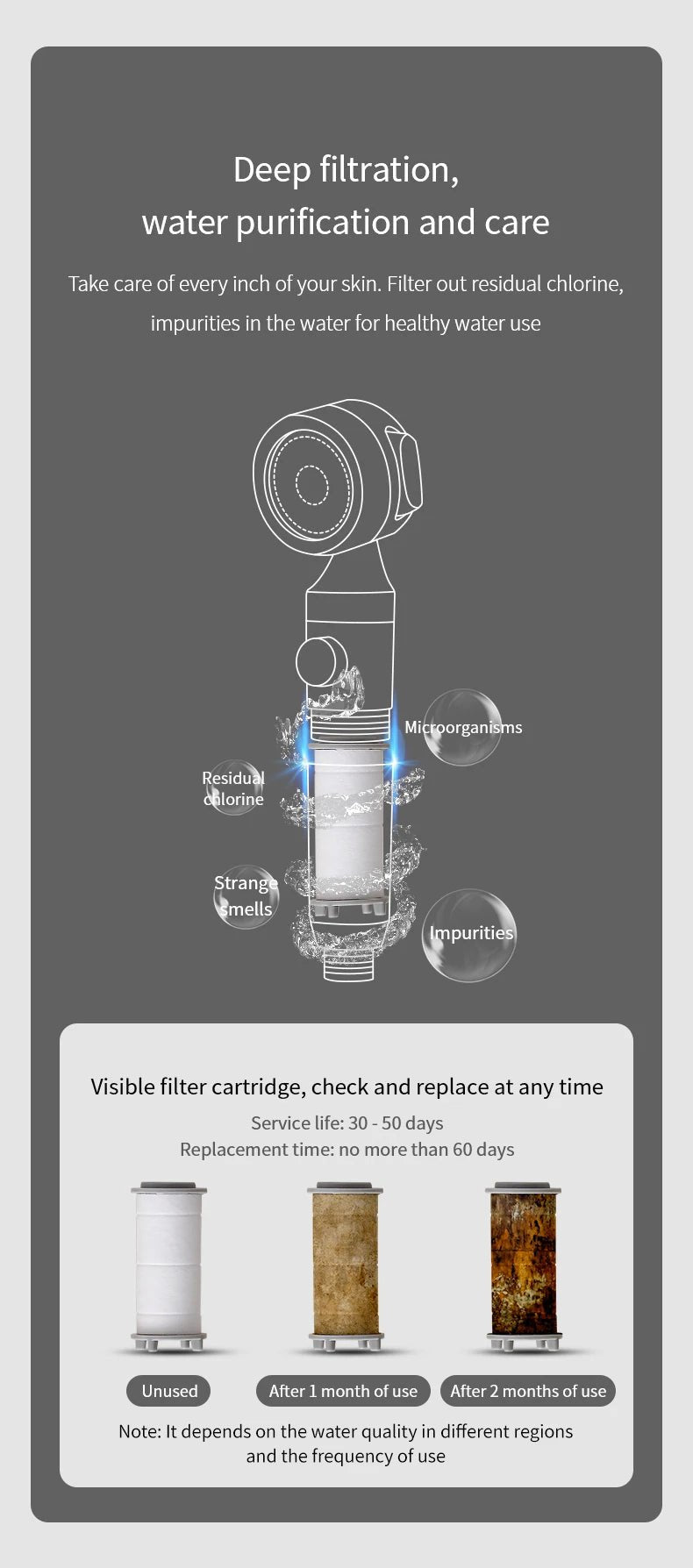 Vòi Sen Lọc Nước Áp Lực, Kháng Khuẩn Du Lịch Tiện Dụng - Daisan Store