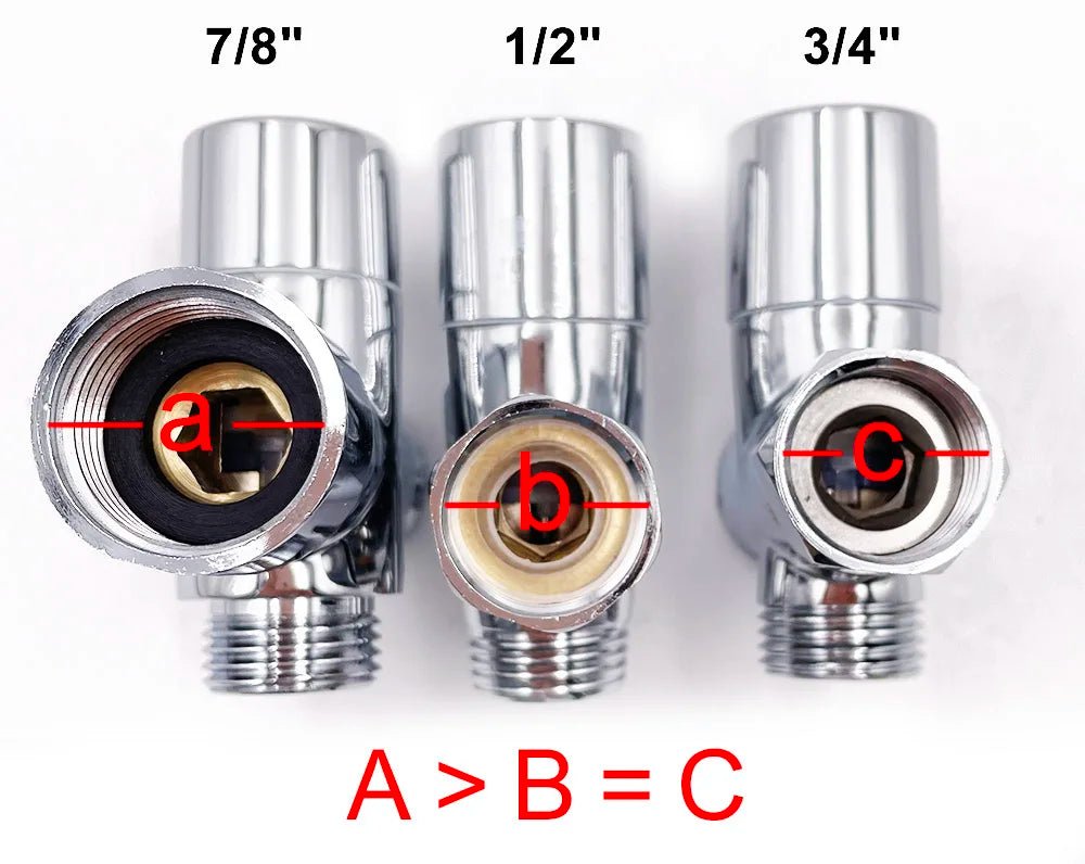 Vòi Xịt Vệ Sinh Nữ Đa Năng Cho Vùng Kín & Hậu Môn - Daisan Store