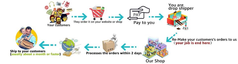 Vòi Xịt Vệ Sinh Nữ Đa Năng Cho Vùng Kín & Hậu Môn - Daisan Store